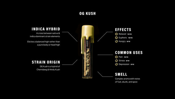 Packwoods Ryo Kit OG Kush